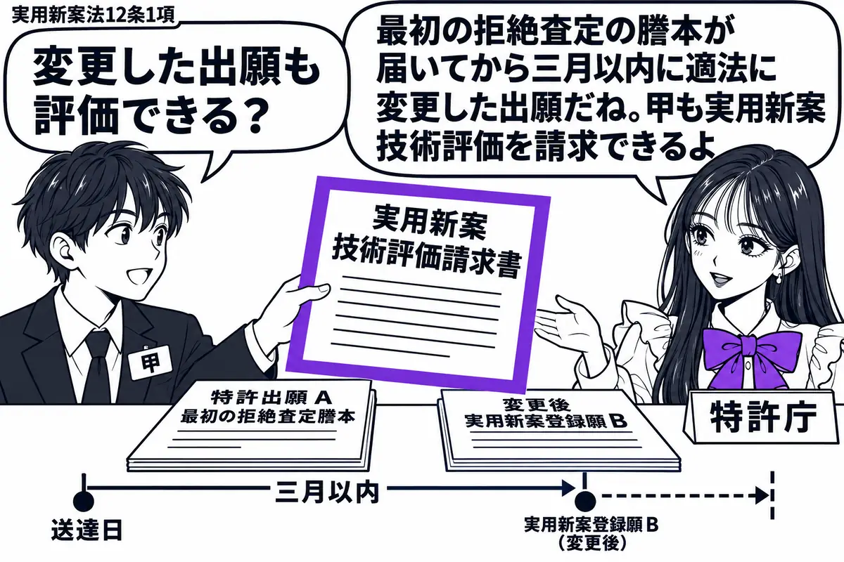 先生が右の窓口にいる特許庁役(札「特許庁」)。左の男性(札「甲」)が実用新案技術評価請求書を差し出す。机には特許出願Aの最初の拒絶査定謄本と、変更後の実用新案登録願B。暦の送達日から三月以内の位置に登録願を置き、評価請求書をヴァイオレットの