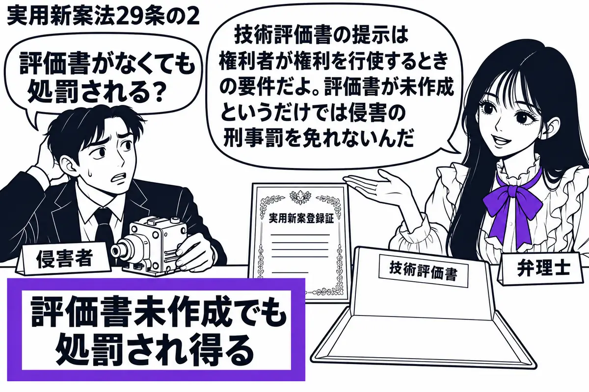 先生が右の相談机にいる弁理士役(札「弁理士」)。左に侵害品を置く男性(札「侵害者」)。机には実用新案登録証と、中身が空の技術評価書用ファイルを並べる。男性の前に置いた「評価書未作成でも処罰され得る」の札をヴァイオレットの枠で囲む。先生の吹き