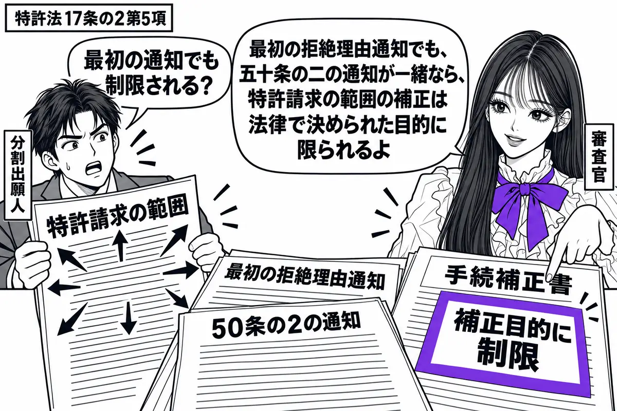 先生が右の窓口にいる審査官役(札「審査官」)。左の男性(札「分割出願人」)が特許請求の範囲を広げる。机には最初の拒絶理由通知と「50条の2の通知」を重ねて置き、手続補正書に付けた「補正目的に制限」の付箋をヴァイオレットの枠で囲む。先生の吹き