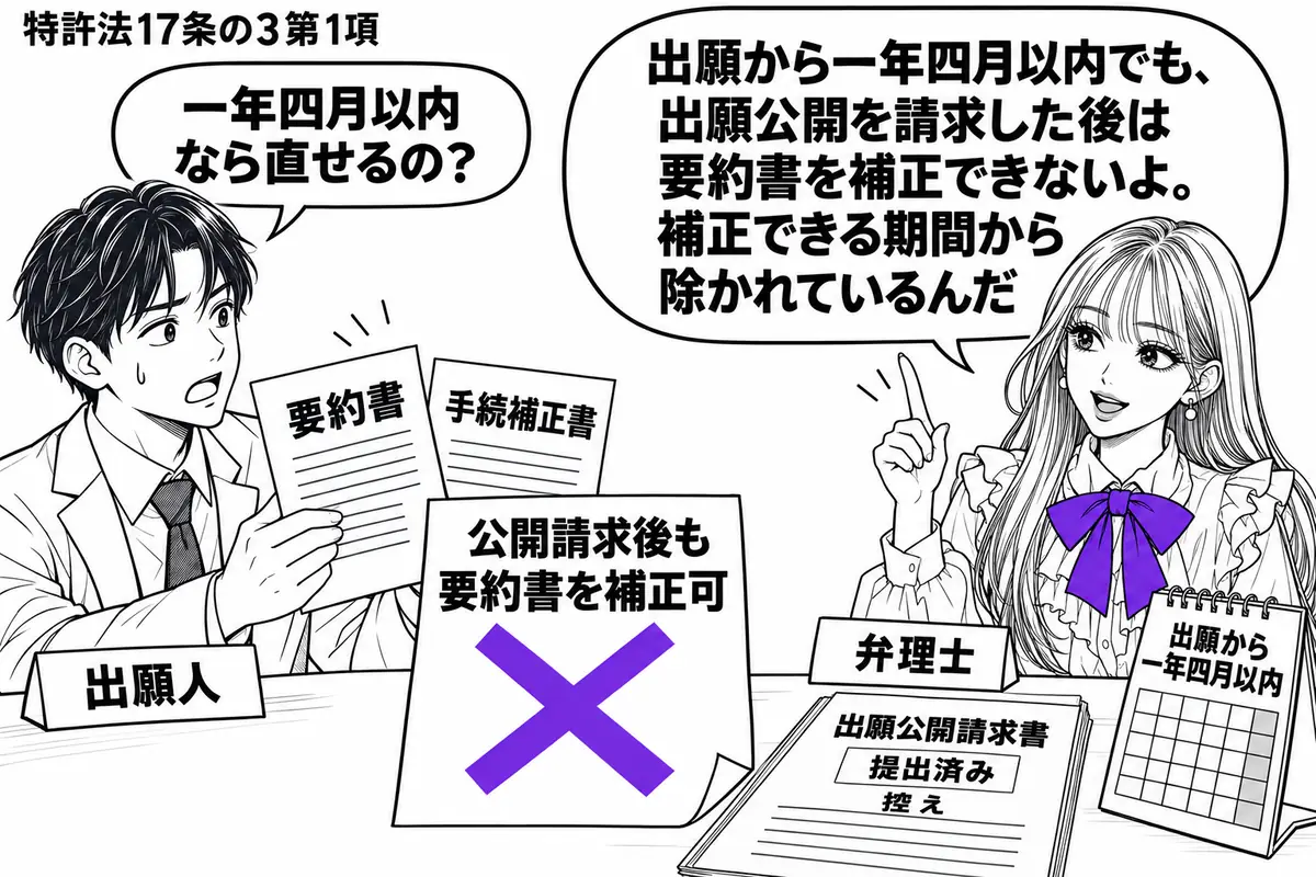 先生が右の相談机にいる弁理士役(札「弁理士」)。左の男性(札「出願人」)が要約書と手続補正書を差し出す。机には提出済みの出願公開請求書の控えと、出願から一年四月以内を示す暦。「公開請求後も要約書を補正可」の付箋にヴァイオレットの×印。先生の