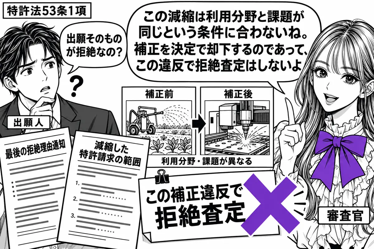 先生が審査官役(札「審査官」)で右側。左の出願人(札「出願人」)の前に最後の拒絶理由通知と、減縮した特許請求の範囲を置く。補正前後で利用分野と課題が違う様子を別々の機械の絵で示す。付箋「この補正違反で拒絶査定」にヴァイオレットの×印。先生の
