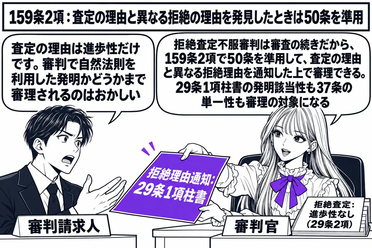特許庁の審判廷の場面。先生が審判官役（札「審判官」）で審判廷の壇に座り、手元に「拒絶査定：進歩性なし（29条2項）」と書かれた書類を置いている。前に立つ出願人の男性（札「審判請求人」）の吹き出し「査定の理由は進歩性だけです。審判で自然法則を
