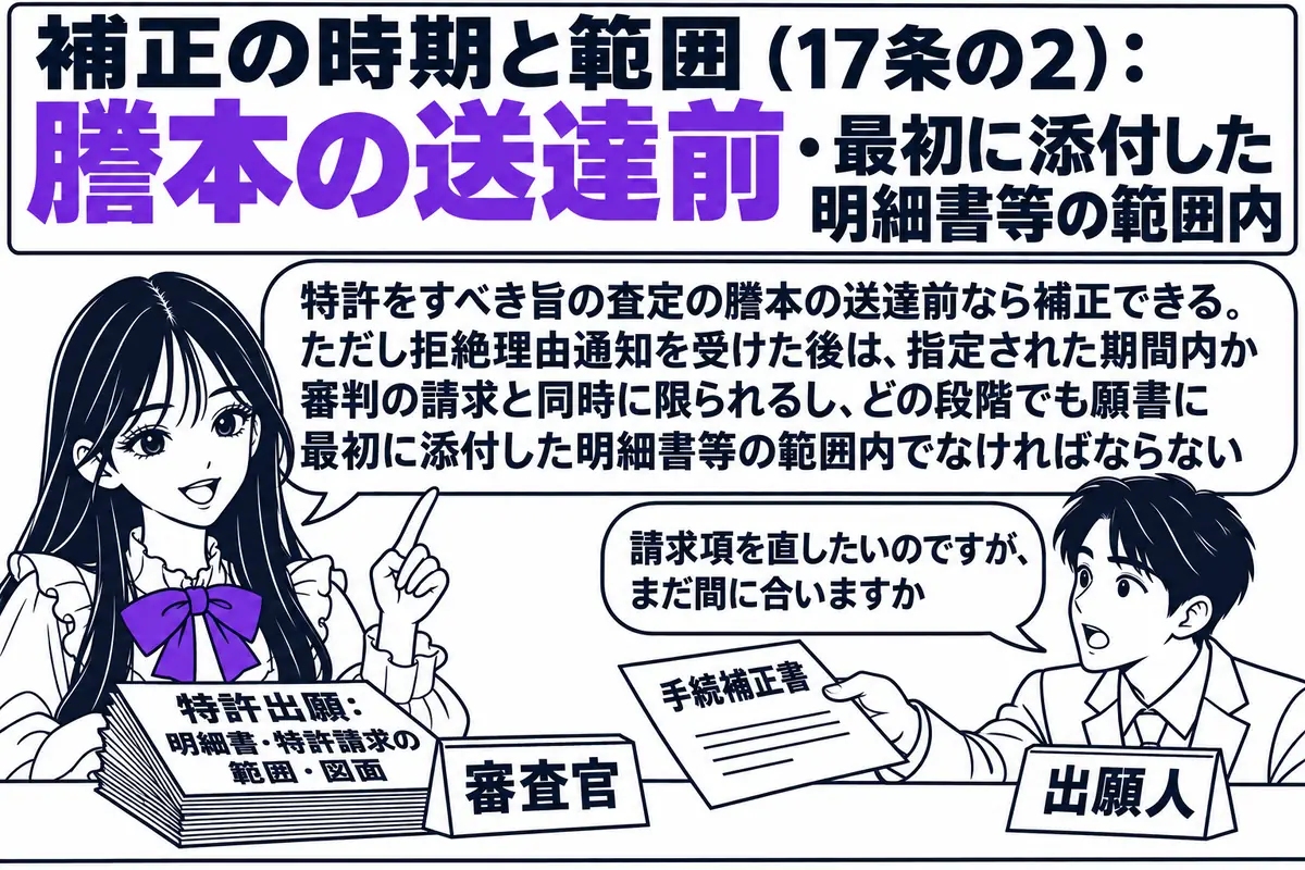 特許庁の審査室の場面。先生が審査官役（札「審査官」）で机に座り、「特許出願：明細書・特許請求の範囲・図面」と書かれた書類の束を前に置いている。向かいに出願人の男性（札「出願人」）が「手続補正書」と書かれた紙を差し出し、吹き出し「請求項を直し