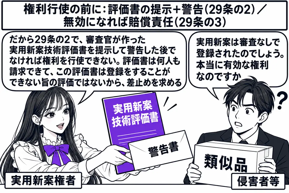 町工場の事務所の場面。先生が実用新案権者役（札「実用新案権者」）で机の前に立ち、「実用新案技術評価書」と書かれた書面と「警告書」と書かれた封筒を相手に差し出している。向かいに立つ男性（札「侵害者等」）は「類似品」と書かれた箱を抱え、吹き出し