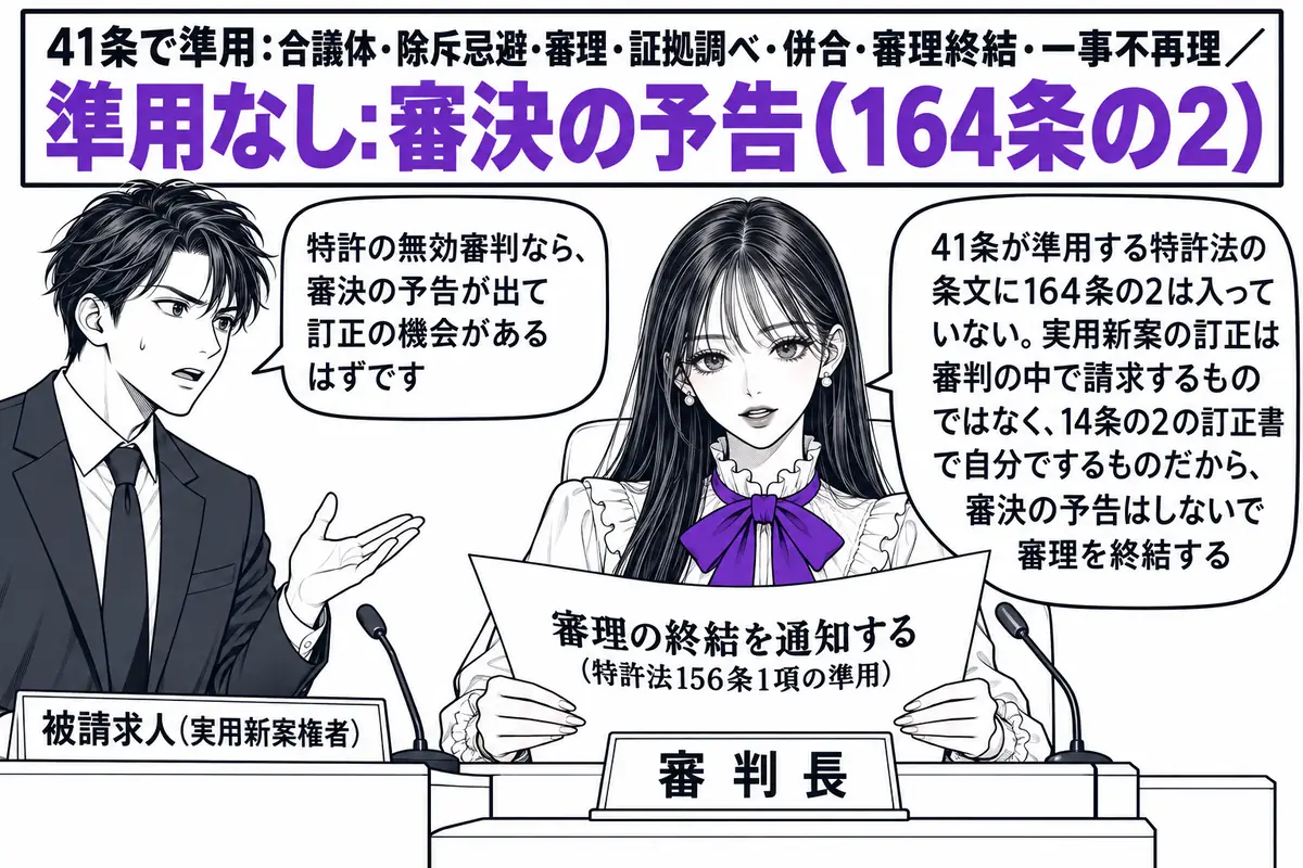 特許庁の審判廷の場面。先生が審判長役（札「審判長」）で中央の席に座り、「審理の終結を通知する（特許法156条1項の準用）」と書かれた書面を読み上げている。向かって左の席に男性（札「被請求人（実用新案権者）」）が立ち、吹き出し「特許の無効審判