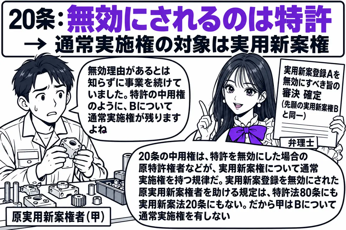 町工場の作業場の場面。先生が弁理士役（札「弁理士」）で立ち、「実用新案登録Aを無効にすべき旨の審決 確定（先願の実用新案権Bと同一）」と書かれた書面を手にしている。作業台の前に男性（札「原実用新案権者（甲）」）が製品を持って立ち、吹き出し「