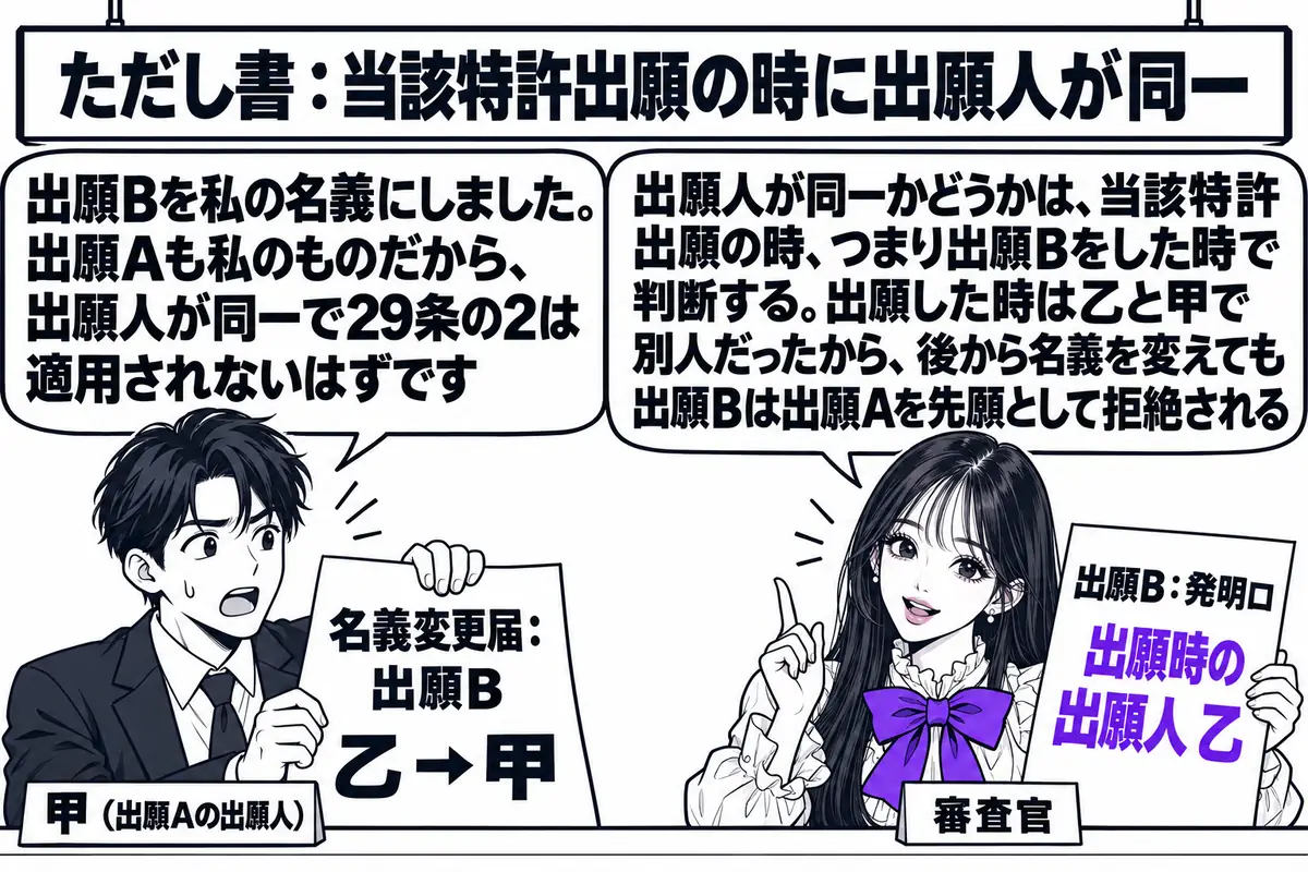 特許庁の窓口の場面。先生が審査官役（札「審査官」）でカウンターの内側に座り、「出願B：発明ロ　出願時の出願人 乙」と書かれた願書を手にしている。カウンターの外に出願人の男性（札「甲（出願Aの出願人）」）が「名義変更届：出願B 乙→甲」と書か