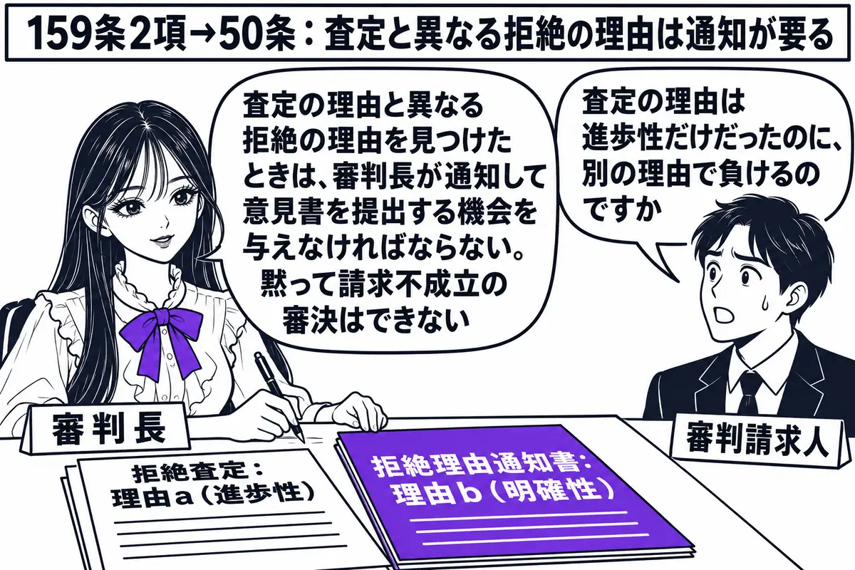 特許庁の審判廷の場面。先生が審判長役（札「審判長」）で机に座り、「拒絶査定：理由a（進歩性）」と書かれた書類の横に「拒絶理由通知書：理由b（明確性）」と書かれた新しい書類を書いている。向かいに出願人の男性（札「審判請求人」）が立ち、吹き出し