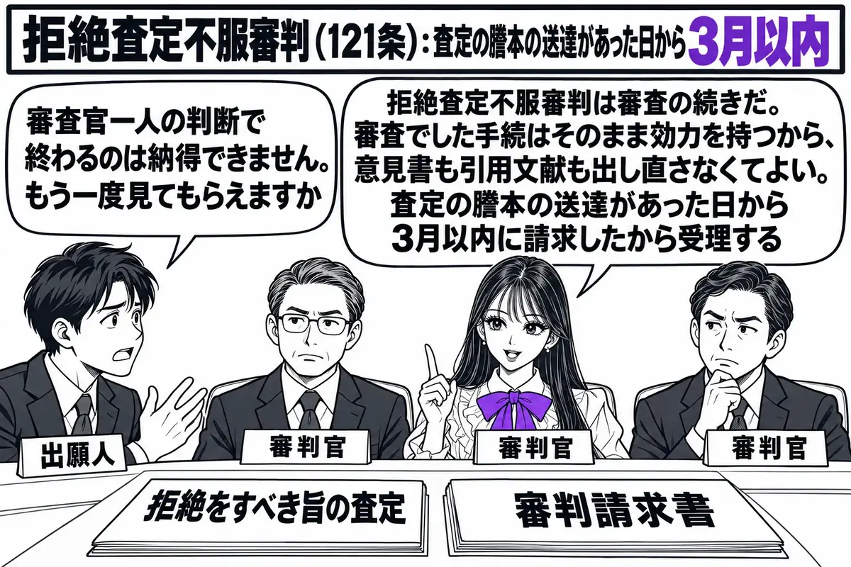 特許庁の審判廷の場面。先生が審判官役（札「審判官」）で三人並んだ合議体の中央に座り、机の上に「拒絶をすべき旨の査定」と書かれた書類と「審判請求書」と書かれた書類が置かれている。向かいに出願人の男性（札「出願人」）が立ち、吹き出し「審査官一人