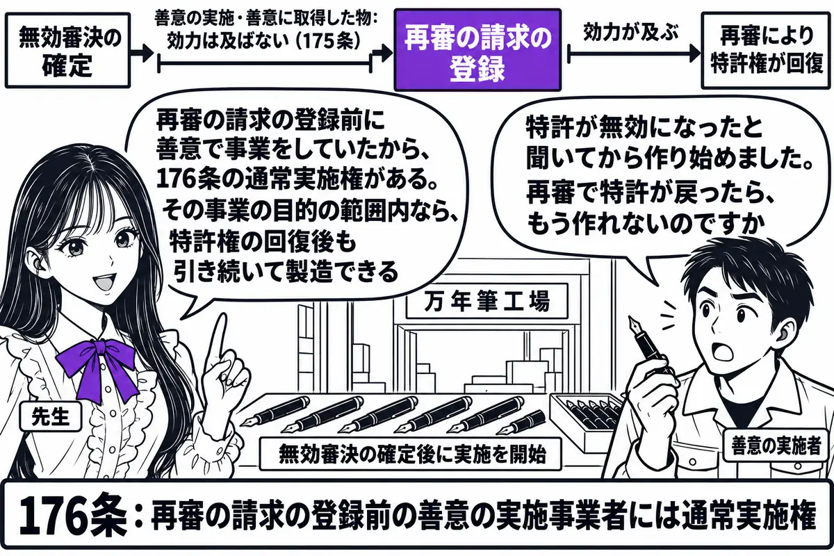 万年筆を作る町工場の場面。先生が先生役(札「先生」)で工場の入口に立ち、横に工場主の男性(札「善意の実施者」)が万年筆を手にして立っている。奥の作業台に万年筆が並び、台の上に「無効審決の確定後に実施を開始」と書かれた札。壁に横長の時系列の貼
