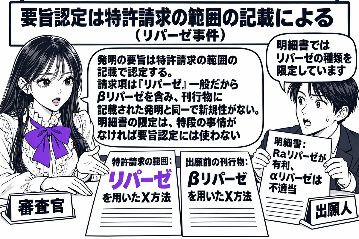 特許庁の審査室の場面。先生が審査官役（札「審査官」）で机に座り、左に「特許請求の範囲：リパーゼを用いたX方法」と書かれた紙、右に「出願前の刊行物：βリパーゼを用いたX方法」と書かれた紙を並べている。向かいに出願人の男性（札「出願人」）が「明