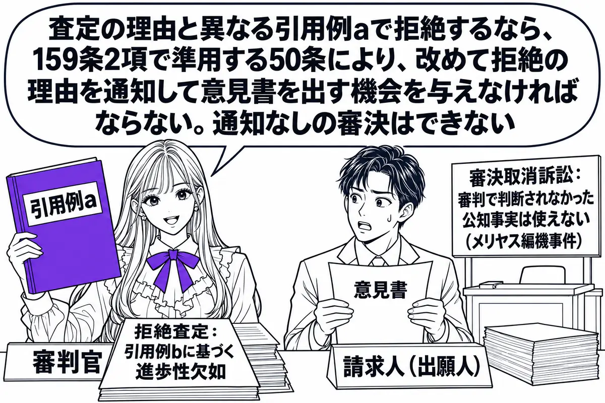 特許庁の審判廷の場面。先生が審判官役（札「審判官」）で審判廷の正面に座り、手元に「拒絶査定：引用例bに基づく進歩性欠如」と書かれた書類がある。横に「引用例a」と書かれた別の冊子を取り上げ、吹き出し「査定の理由と異なる引用例aで拒絶するなら、