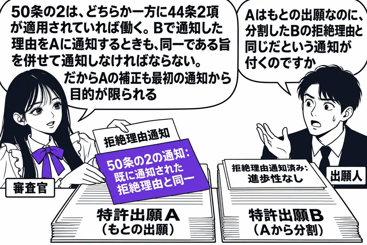 特許庁の審査室の場面。先生が審査官役（札「審査官」）で机に座り、机の上に左右に並べた二つの書類「特許出願A（もとの出願）」「特許出願B（Aから分割）」を見ている。出願Bの書類の上に「拒絶理由通知済み：進歩性なし」と書かれた付箋。先生が出願A