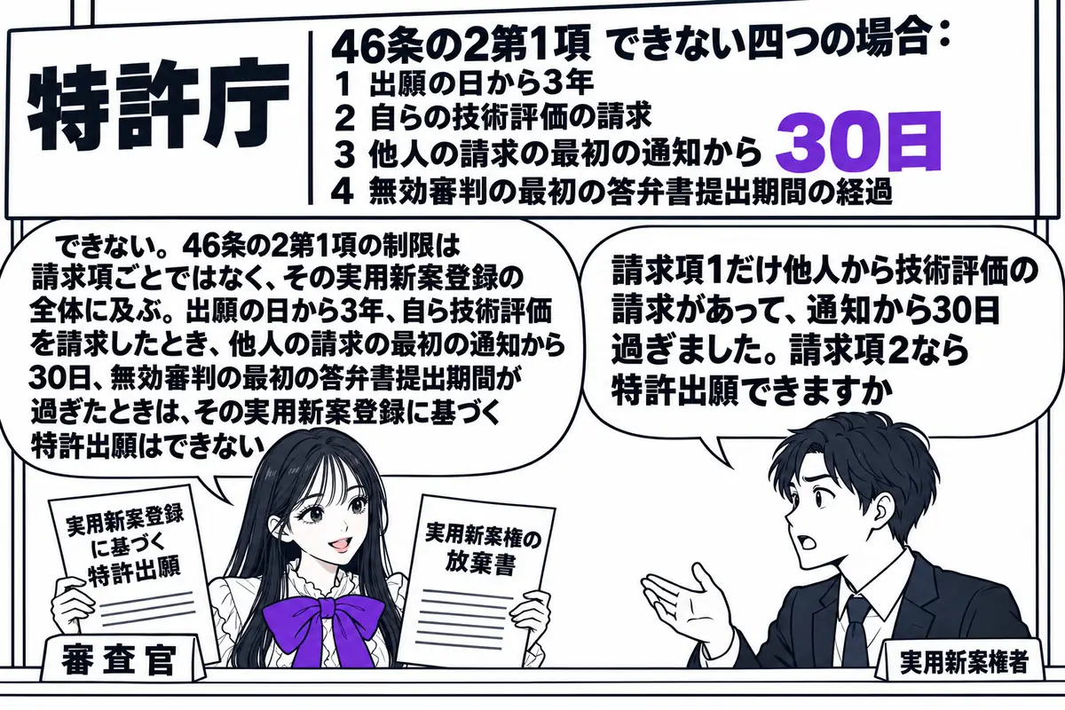 特許庁の窓口の場面。先生が審査官役（札「審査官」）でカウンターの内側に座り、「実用新案登録に基づく特許出願」と書かれた願書と「実用新案権の放棄書」の二枚の紙を手にしている。カウンターの外に実用新案権者の男性（札「実用新案権者」）が立ち、吹き