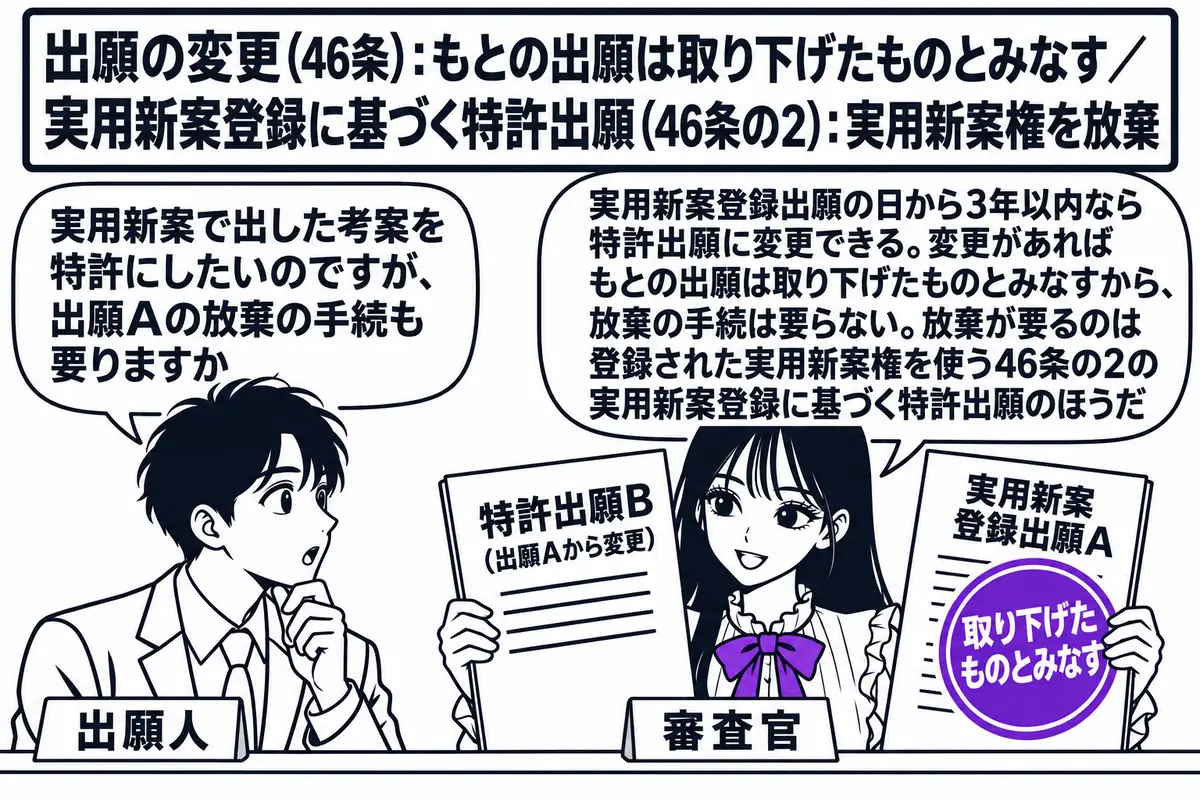 特許庁の窓口の場面。先生が審査官役（札「審査官」）でカウンターの内側に座り、左手に「実用新案登録出願A」と書かれた書類、右手に「特許出願B（出願Aから変更）」と書かれた書類を持っている。出願Aの書類には大きく「取り下げたものとみなす」の判が