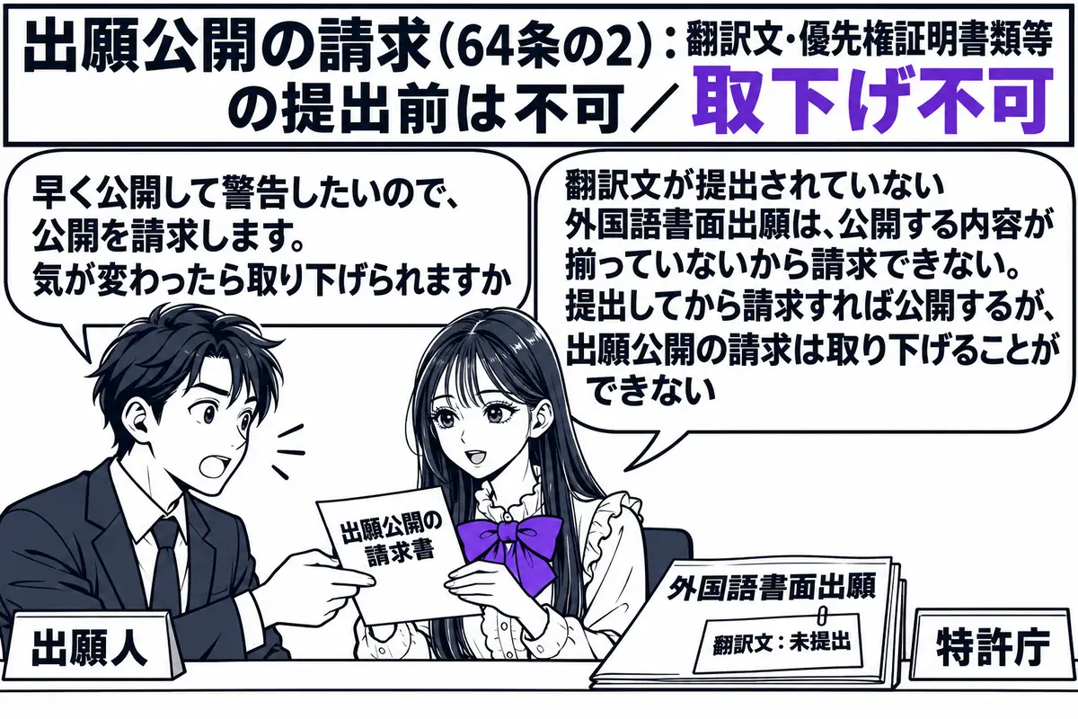 特許庁の窓口の場面。先生が特許庁の職員役（札「特許庁」）でカウンターの内側に座り、「出願公開の請求書」と書かれた紙を受け取っている。カウンターの外に出願人の男性（札「出願人」）が立ち、机の上に「外国語書面出願」と書かれた書類と「翻訳文：未提