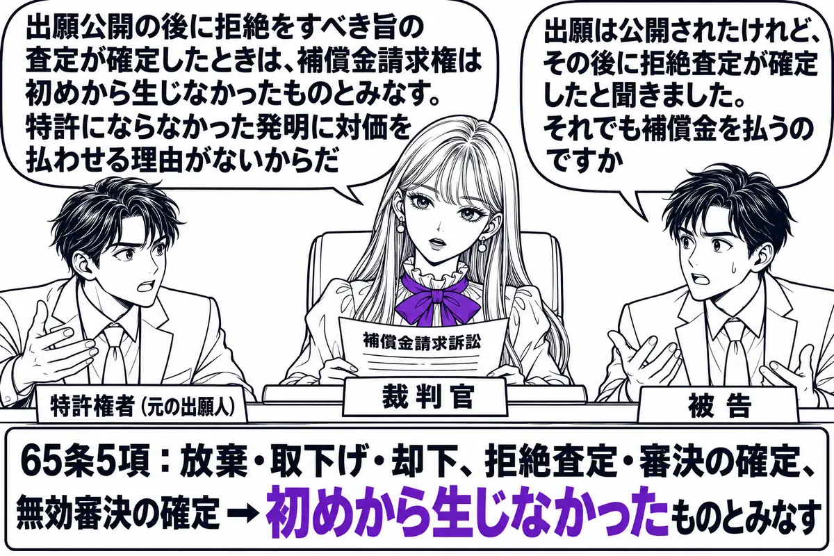 裁判所の法廷の場面。先生が裁判官役（札「裁判官」）で法壇に座り、手元に「補償金請求訴訟」と書かれた書類。原告席に特許権者の男性（札「特許権者（元の出願人）」）、被告席に男性（札「被告」）。被告の吹き出し「出願は公開されたけれど、その後に拒絶