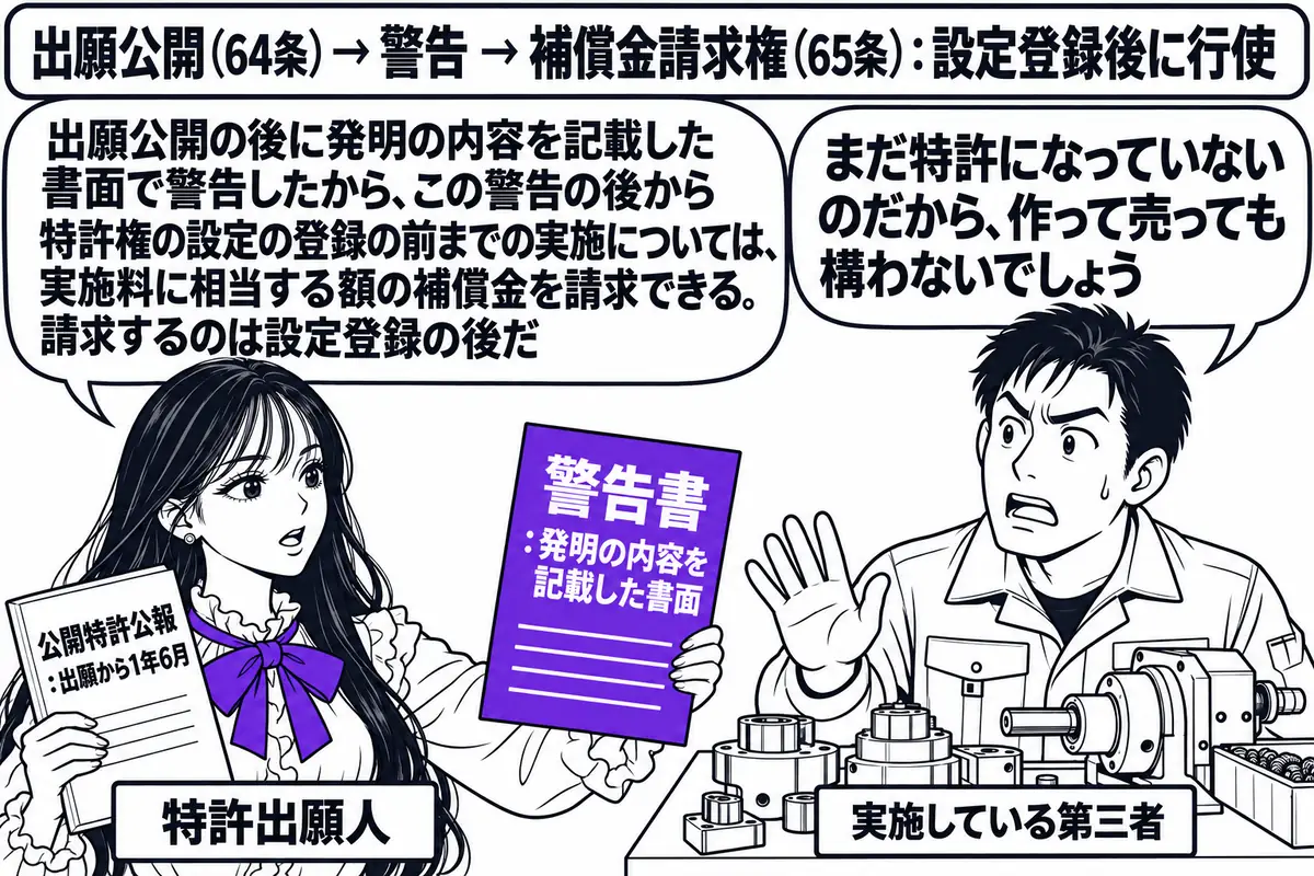 町工場の店先の場面。先生が特許出願人役（札「特許出願人」）で立ち、左手に「公開特許公報：出願から1年6月」と書かれた冊子、右手に「警告書：発明の内容を記載した書面」と書かれた紙を持ち、相手に差し出している。相手は工場主の男性（札「実施してい