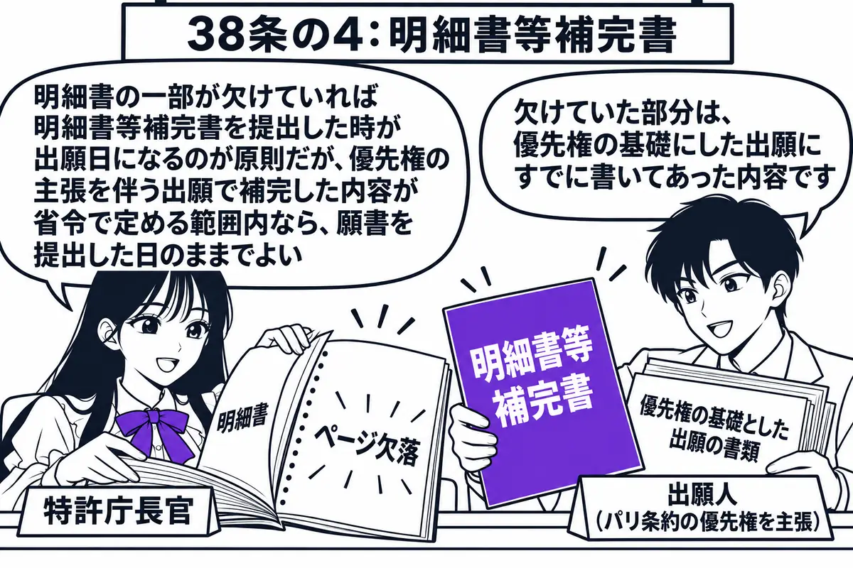 特許庁の受付窓口の場面。先生が受付担当役（札「特許庁長官」）でカウンターの内側に座り、「明細書」と書かれた書類をめくっていて、途中の一枚に「ページ欠落」と書かれた空白がある。カウンターの外に出願人の男性（札「出願人（パリ条約の優先権を主張）