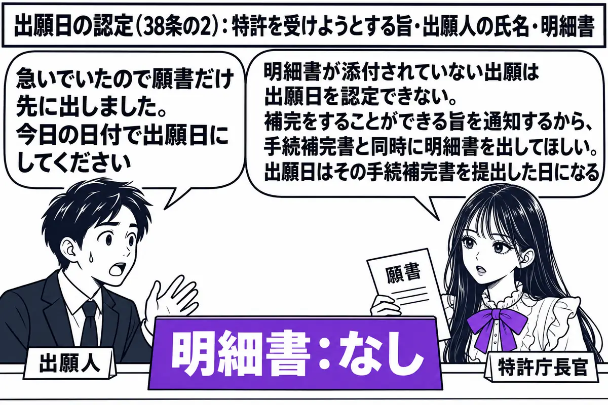 特許庁の受付窓口の場面。先生が受付担当役（札「特許庁長官」）でカウンターの内側に座り、「願書」と書かれた一枚の紙を手にしている。願書の下には書類が何も付いておらず、カウンターの上に「明細書：なし」と書かれた空の札が置かれている。カウンターの