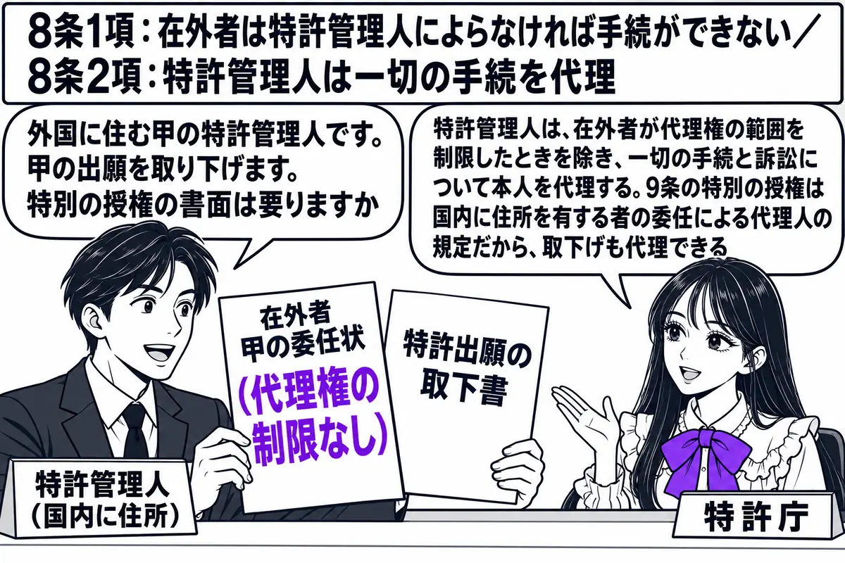 特許庁の窓口の場面。先生が特許庁の職員役（札「特許庁」）でカウンターの内側に座っている。カウンターの外に日本の弁理士の男性（札「特許管理人（国内に住所）」）が立ち、手に「在外者 甲の委任状（代理権の制限なし）」と書かれた紙と「特許出願の取下