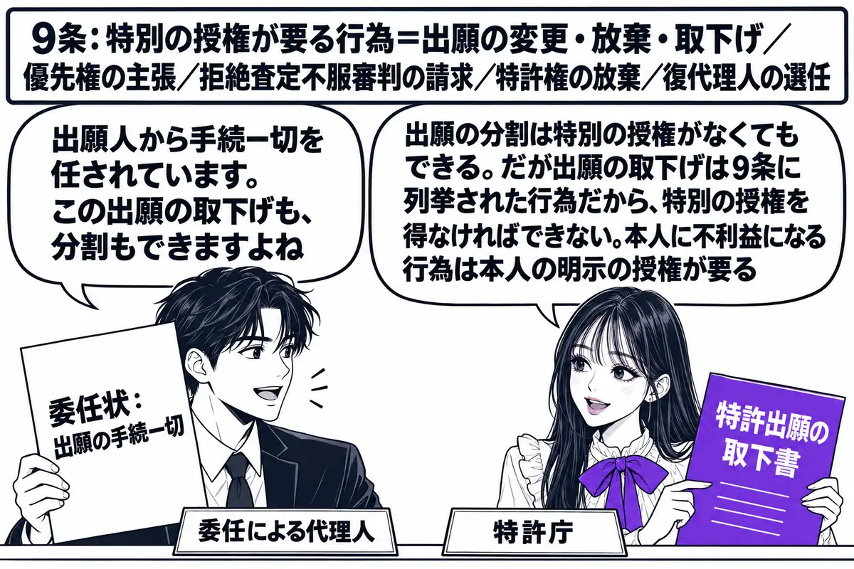 特許庁の窓口の場面。先生が特許庁の職員役（札「特許庁」）でカウンターの内側に座り、「特許出願の取下書」と書かれた書類を手にしている。カウンターの外に代理人の男性（札「委任による代理人」）が立ち、「委任状：出願の手続一切」と書かれた紙を掲げて