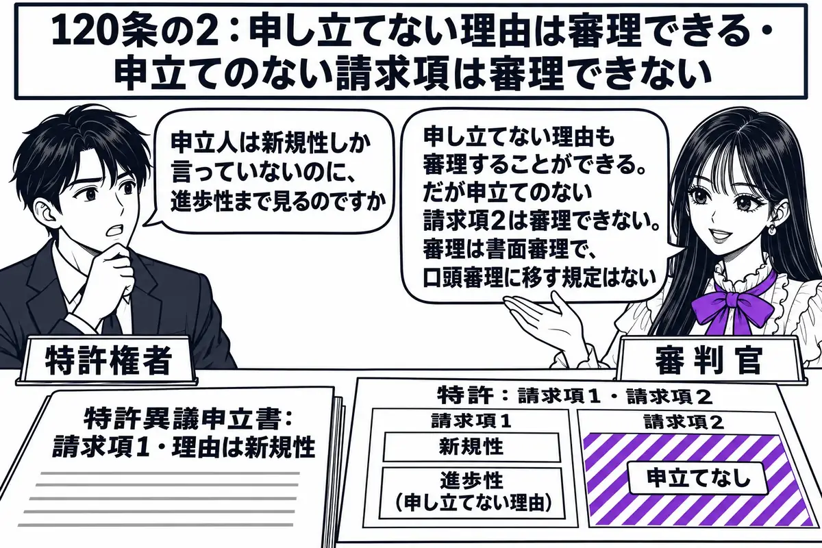 特許庁の審判廷の場面。先生が審判官役（札「審判官」）で机に座り、机の上に「特許異議申立書：請求項1・理由は新規性」と書かれた書類と、「特許：請求項1・請求項2」と書かれた特許証が置かれている。請求項1の欄に「新規性」「進歩性（申し立てない理
