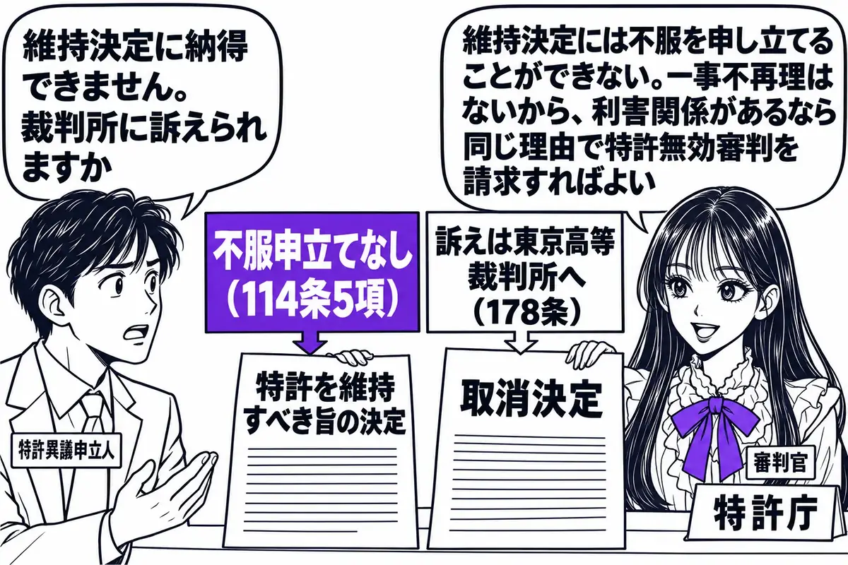 特許庁の窓口の場面。先生が審判官役（札「審判官」）でカウンターの内側に立ち、二枚の決定書を並べて見せている。左の決定書には「特許を維持すべき旨の決定」、右の決定書には「取消決定」と書かれている。左の決定書の上に「不服申立てなし（114条5項