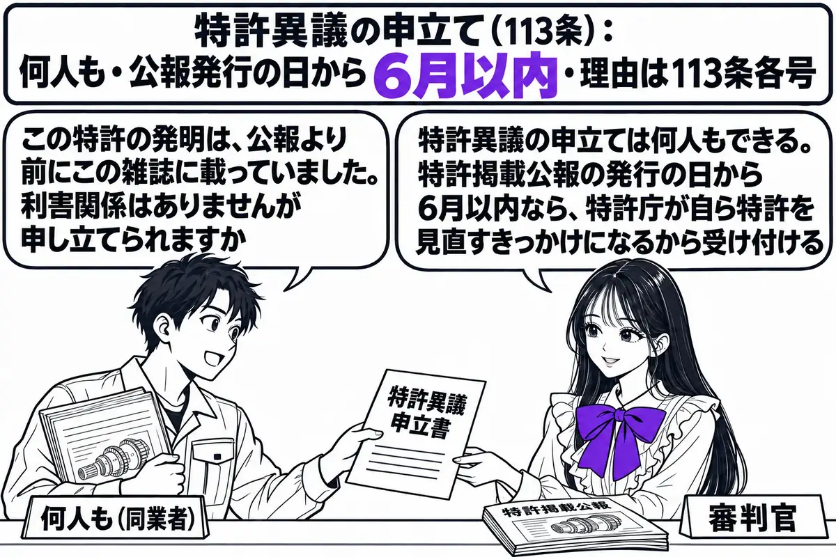 特許庁の窓口の場面。先生が受付の審判官役（札「審判官」）でカウンターの内側に立ち、「特許異議申立書」と書かれた書類を受け取っている。カウンターの外に、作業着の男性（札「何人も（同業者）」）が古い雑誌を抱えて立ち、吹き出し「この特許の発明は、