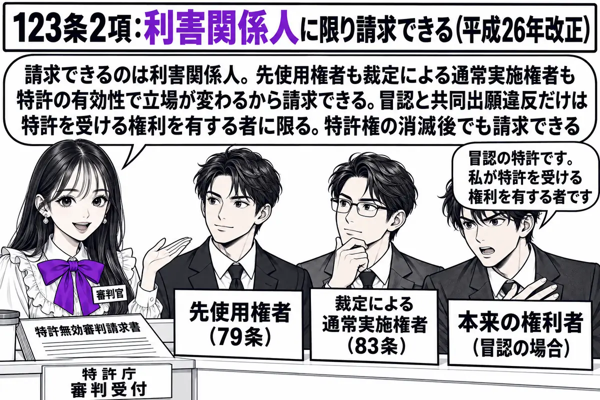 特許庁の窓口の場面。先生が受付の審判官役（札「審判官」）でカウンターの内側に立ち、カウンターの上に「特許無効審判請求書」と書かれた書類が置かれている。カウンターの外に三人の男性が並び、一人目の札「先使用権者（79条）」、二人目の札「裁定によ