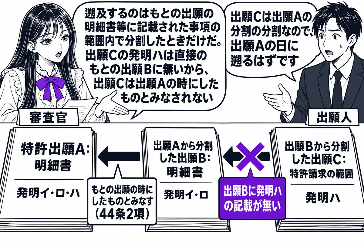 特許庁の審査室の場面。先生が審査官役（札「審査官」）で机に座り、机の上に左から「特許出願A：明細書 発明イ・ロ・ハ」「出願Aから分割した出願B：明細書 発明イ・ロ」「出願Bから分割した出願C：特許請求の範囲 発明ハ」の三冊の書類を並べている