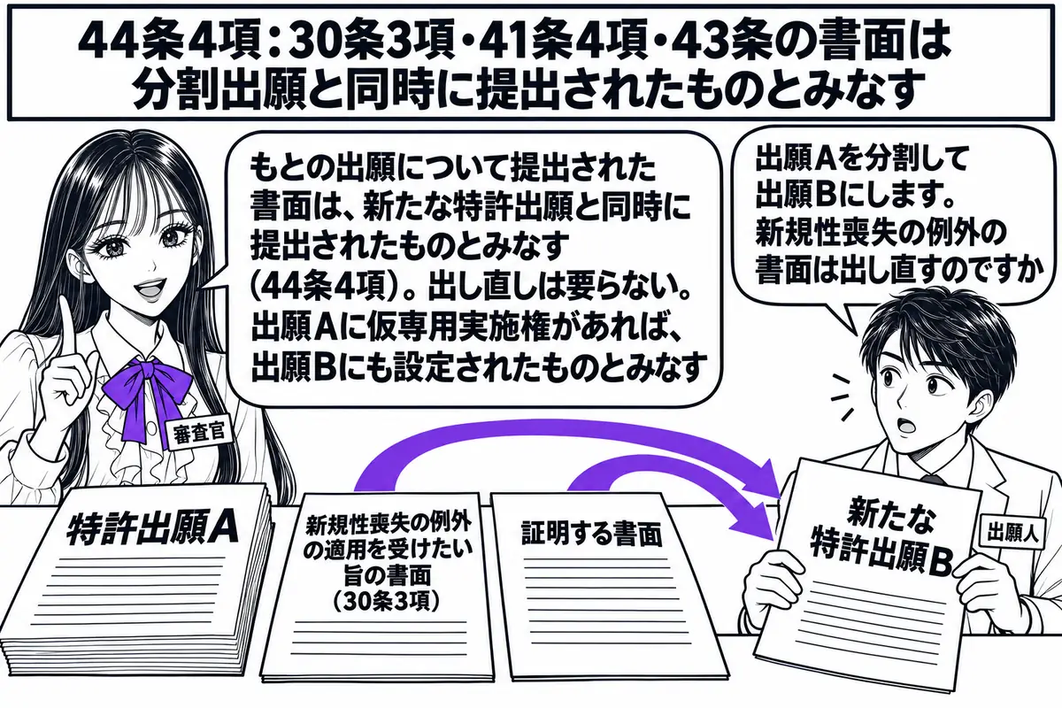 特許庁の窓口の場面。先生が審査官役（札「審査官」）でカウンターの内側に座り、「特許出願A」の書類の脇に「新規性喪失の例外の適用を受けたい旨の書面（30条3項）」「証明する書面」の二枚の紙を置いている。カウンターの外に出願人の男性（札「出願人