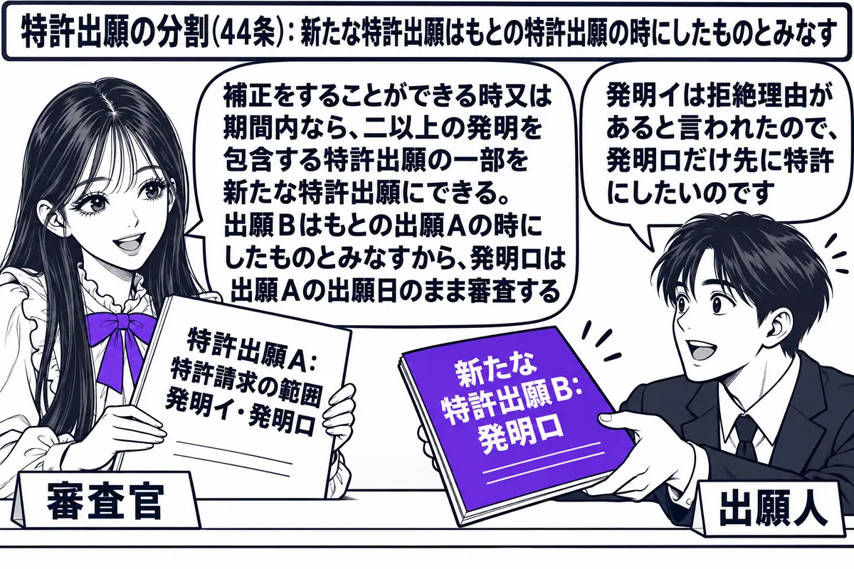 特許庁の窓口の場面。先生が審査官役（札「審査官」）でカウンターの内側に座り、「特許出願A：特許請求の範囲 発明イ・発明ロ」と書かれた一冊の書類を手にしている。カウンターの外に出願人の男性（札「出願人」）が立ち、「新たな特許出願B：発明ロ」と