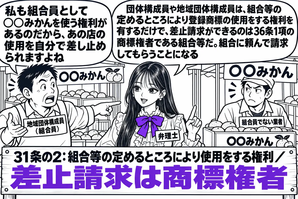 みかん直売所の店先の場面。店の看板に「○○みかん」の文字。店主の男性（札「地域団体構成員（組合員）」）がエプロン姿で立ち、隣の店の箱に「○○みかん」と書いて売る別の男性（札「組合員でない業者」）を指さして、吹き出し「私も組合員として○○みか