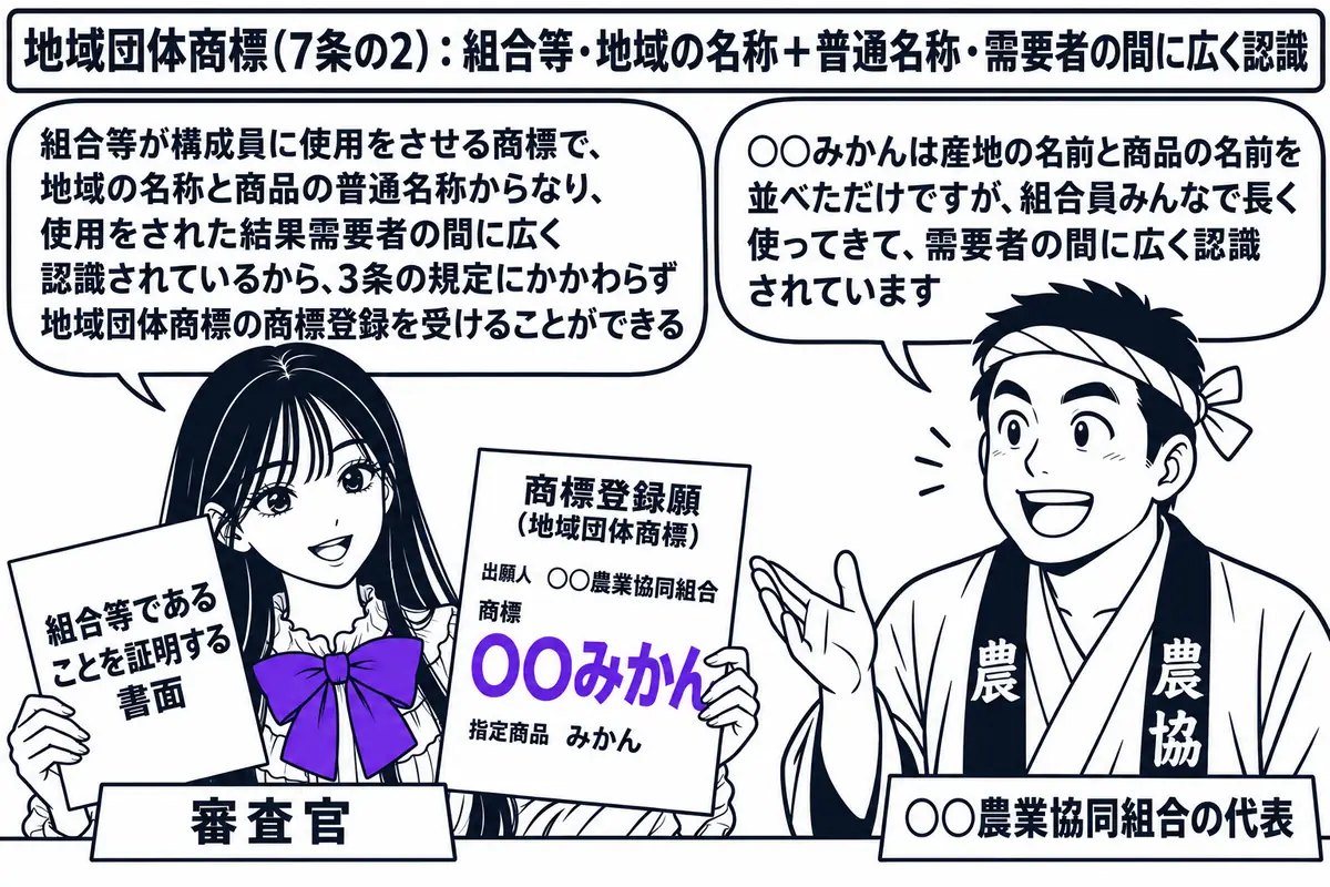 特許庁の審査室の場面。先生が審査官役（札「審査官」）で机に座り、「商標登録願（地域団体商標）／出願人 ○○農業協同組合／商標 ○○みかん／指定商品 みかん」と書かれた願書と、「組合等であることを証明する書面」と書かれた書類を手にしている。向