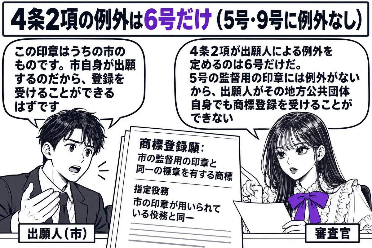 特許庁の窓口の場面。先生が審査官役（札「審査官」）でカウンターの内側に座り、「商標登録願：市の監督用の印章と同一の標章を有する商標 指定役務 市の印章が用いられている役務と同一」と書かれた願書を見ている。カウンターの外に市役所の職員の男性（