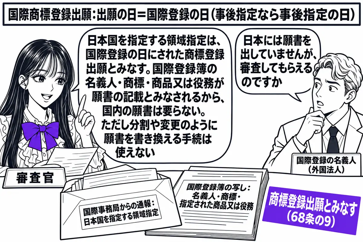特許庁の審査室の場面。先生が審査官役（札「審査官」）で机に座り、机の上に「国際事務局からの通報：日本国を指定する領域指定」と書かれた封筒と、その中から出した「国際登録簿の写し：名義人・商標・指定された商品又は役務」と書かれた紙が置かれている
