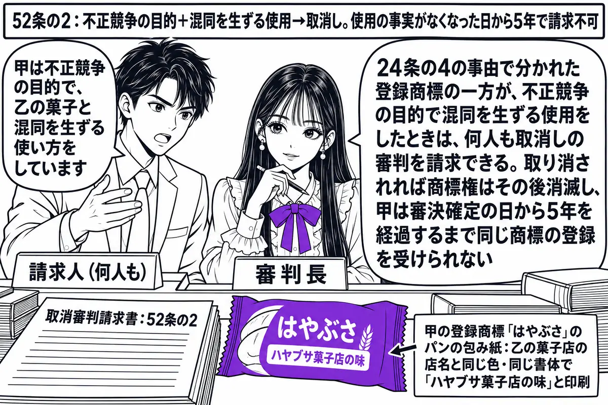 特許庁の審判廷の場面。先生が審判官役（札「審判長」）で中央の席に座り、机の上に「取消審判請求書：52条の2」と書かれた書類と、「甲の登録商標「はやぶさ」のパンの包み紙：乙の菓子店の店名と同じ色・同じ書体で「ハヤブサ菓子店の味」と印刷」と札の