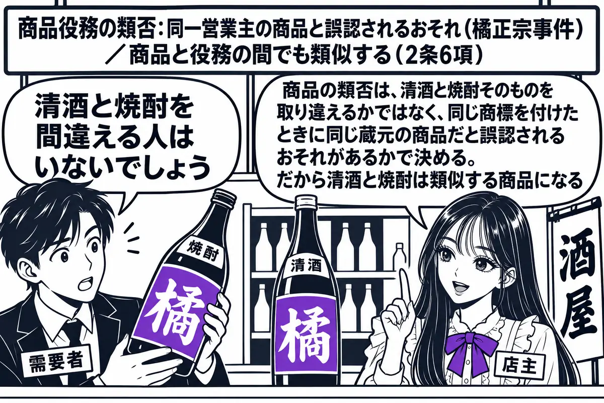 酒屋の店先の場面。先生が店主役（札「店主」）でカウンターの内側に立ち、棚に「清酒」の瓶と「焼酎」の瓶が並び、どちらの瓶にも同じ「橘」のラベルが貼ってある。客の男性（札「需要者」）が焼酎の瓶を手に取り、吹き出し「清酒と焼酎を間違える人はいない