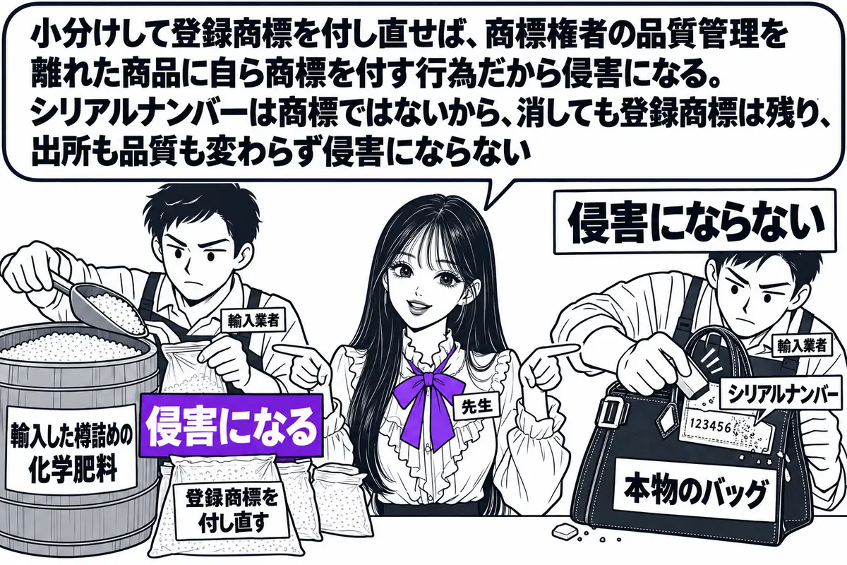 倉庫の作業場の場面。先生が先生役（札「先生」）で作業台の脇に立ち、左右を指している。左に作業員の男性（札「輸入業者」）が「輸入した樽詰めの化学肥料」と書かれた樽から小袋に詰め替えていて、小袋に「登録商標を付し直す」の札、その上に「侵害になる
