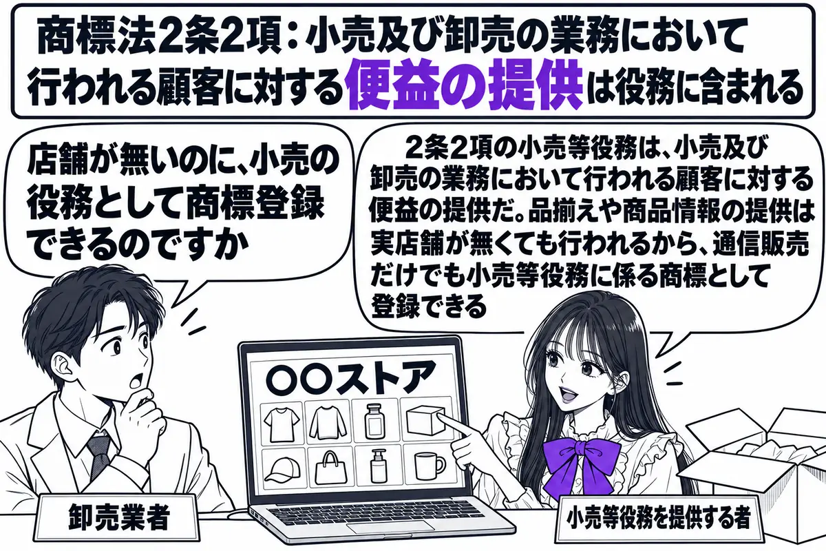 通信販売の小さな事務所の場面。実店舗は無く、机の上のパソコン画面に「○○ストア」の商標と商品の品揃えが並び、横に梱包途中の段ボール箱がある。先生が事務所の主人役（札「小売等役務を提供する者」）で画面を指し、向かいに取引先の男性（札「卸売業者