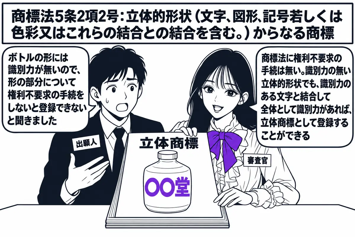 特許庁の審査室の場面。先生が審査官役（札「審査官」）で机に向かい、手元に願書を置いている。願書には「立体商標」の記載と、ありふれたボトル形の立体的形状に「○○堂」の文字を結合した商標の図が描かれている。隣に立つ出願人の男性（札「出願人」）の