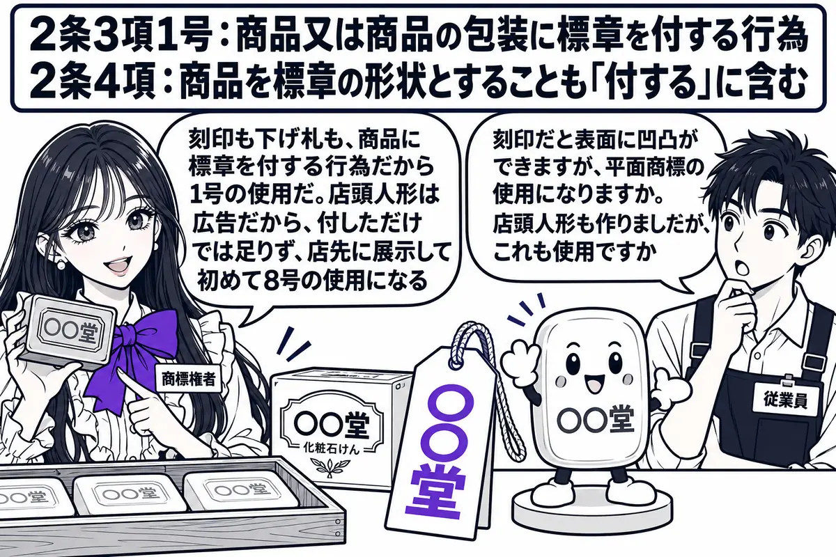 石けん工場の作業台の場面。先生が工場長役（札「商標権者」）で、石けんに文字の商標「○○堂」を刻印した型を手に持ち、隣には「○○堂」と印刷された下げ札を紐で結んだ石けんの箱と、大きな石けんの形をした店頭人形が置かれている。向かいに若い従業員の