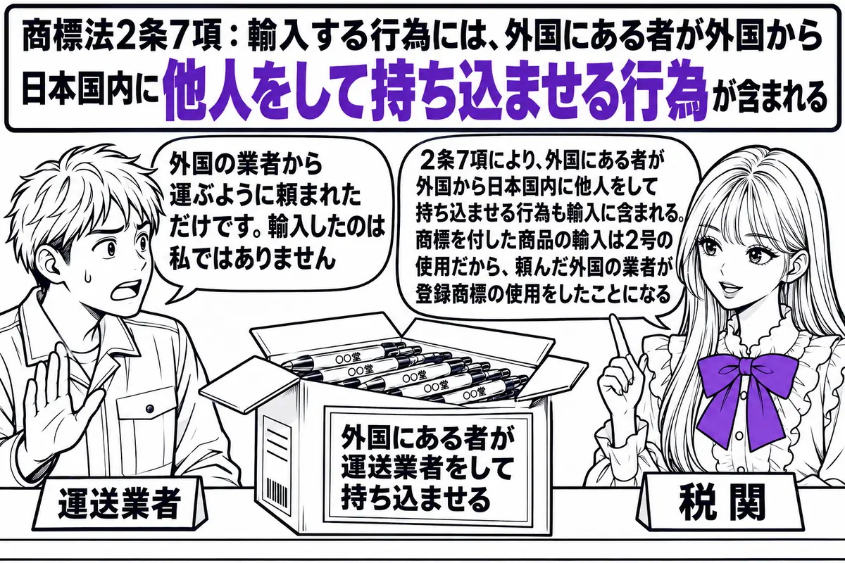 港の通関窓口の場面。先生が税関職員役（札「税関」）でカウンターの内側に立ち、手元には外国から届いた段ボール箱があり、箱の中のボールペンに「○○堂」の商標が付いている。箱の送り状には「外国にある者が運送業者をして持ち込ませる」と書かれている。