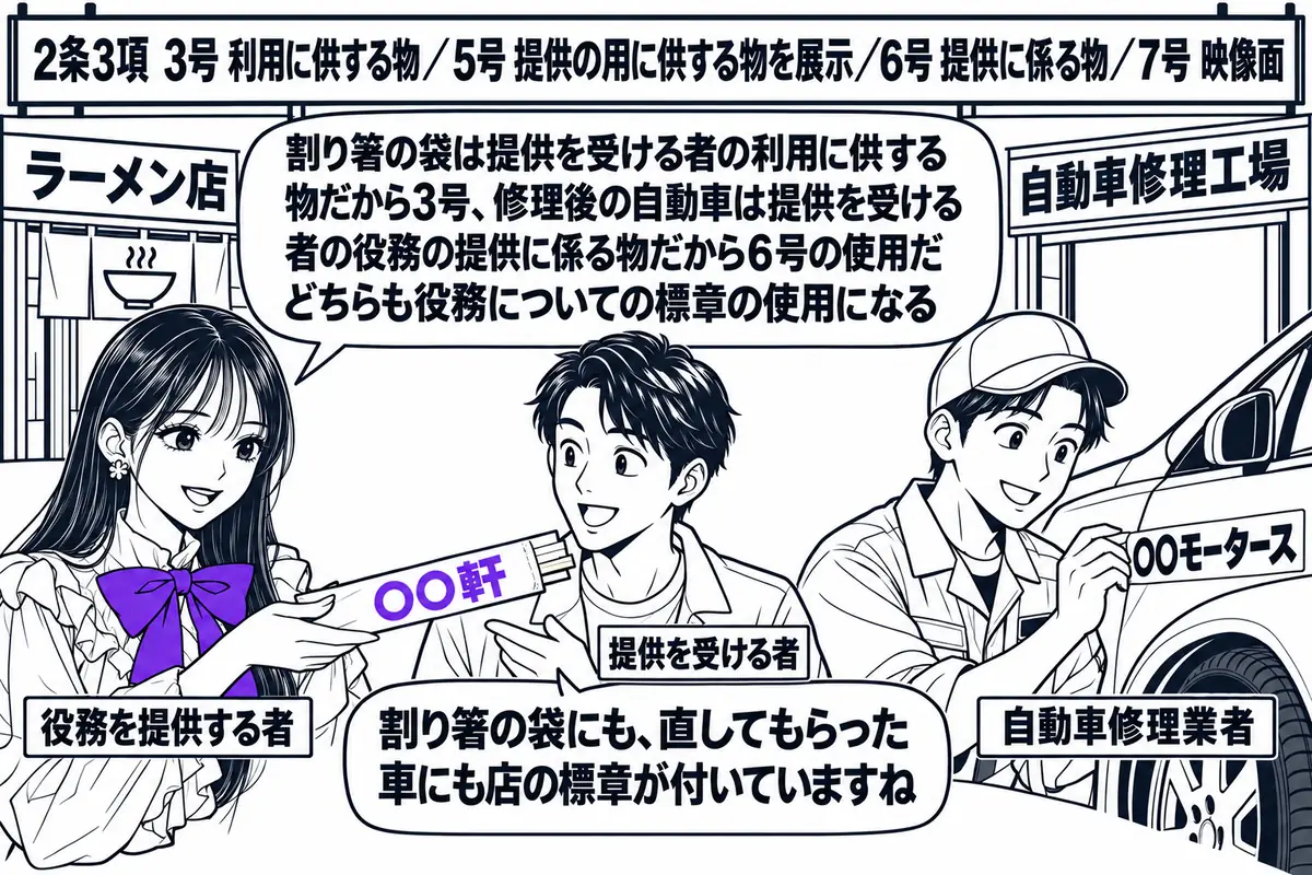 ラーメン店と自動車修理工場が隣り合う通りの場面。先生がラーメン店の店主役（札「役務を提供する者」）で、「○○軒」の標章を印刷した割り箸の袋を客に渡している。隣の修理工場では整備士の男性（札「自動車修理業者」）が修理を終えた客の自動車に「○○