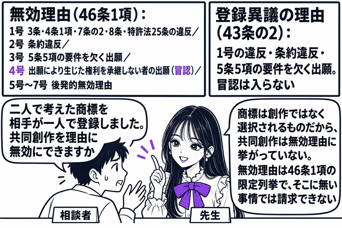 特許庁の相談窓口の場面。先生が先生役（札「先生」）でカウンターの内側に座り、壁の二枚の掲示板を指している。左の掲示板「無効理由（46条1項）：1号 3条・4条1項・7条の2・8条・特許法25条の違反／2号 条約違反／3号 5条5項の要件を欠