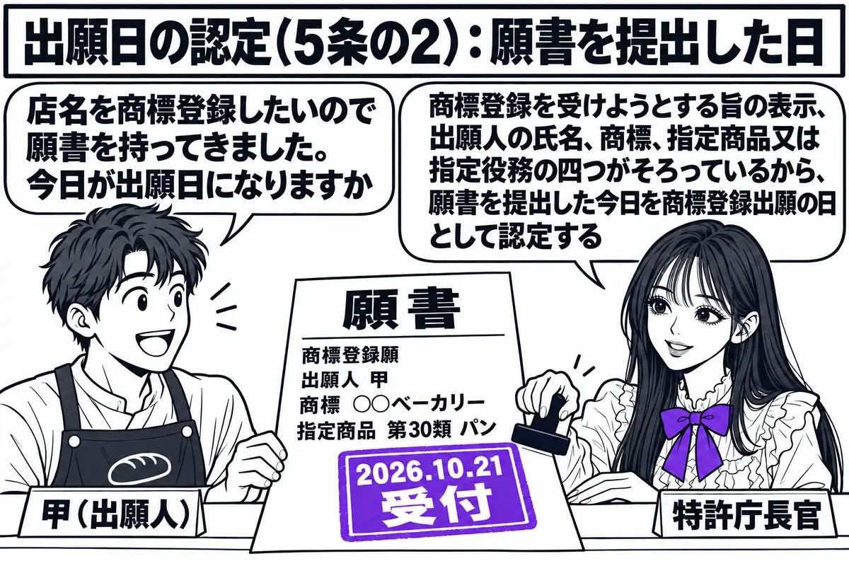 特許庁の出願窓口の場面。先生が特許庁長官役（札「特許庁長官」）でカウンターの内側に座り、「願書」と大きく書かれた紙を受け取って、その上に日付の受付印を押している。願書には「商標登録願／出願人 甲／商標 ○○ベーカリー／指定商品 第30類 パ