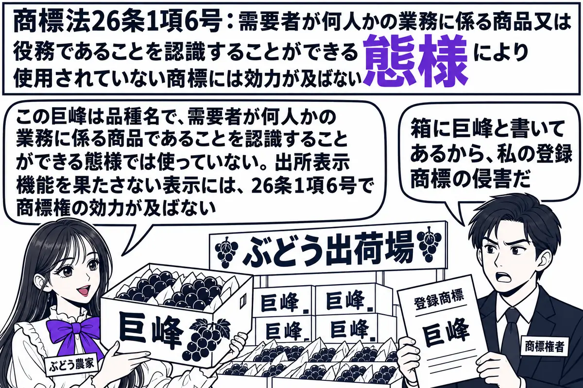 ぶどう農家の出荷場の場面。先生が農家役（札「ぶどう農家」）で、ぶどうの出荷箱に「巨峰」と大きく印刷された包装を手に持っている。向かいに「巨峰」の登録商標を持つ商標権者の男性（札「商標権者」）が立ち、吹き出し「箱に巨峰と書いてあるから、私の登