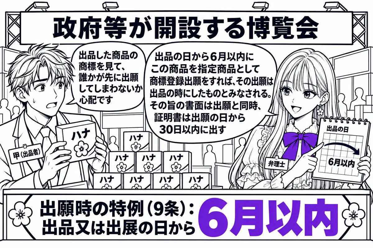 博覧会の会場の場面。背景に「政府等が開設する博覧会」と書かれた大きな横断幕と出展ブースが並び、手前のブースに「ハナ」と書かれた商品の箱が積まれている。ブースの主の男性（札「甲（出品者）」）が商品を手に立ち、吹き出し「出品した商品の商標を見て