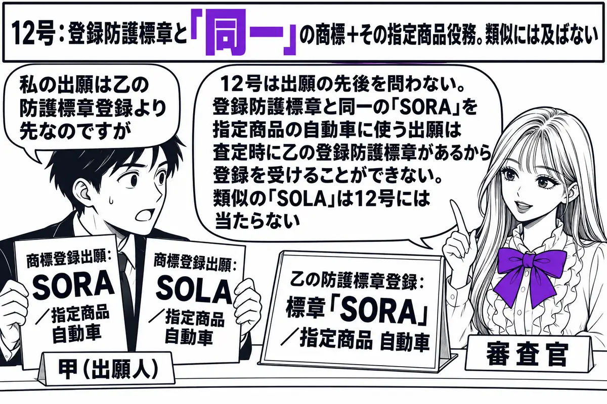 特許庁の窓口の場面。先生が審査官役（札「審査官」）でカウンターの内側に座り、手元に「乙の防護標章登録：標章「SORA」／指定商品 自動車」と書かれた防護標章登録原簿の写しを置いている。カウンターの外に出願人の男性（札「甲（出願人）」）が立ち
